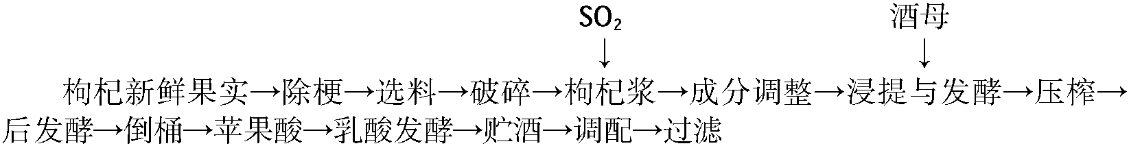 四、枸杞果酒酿造